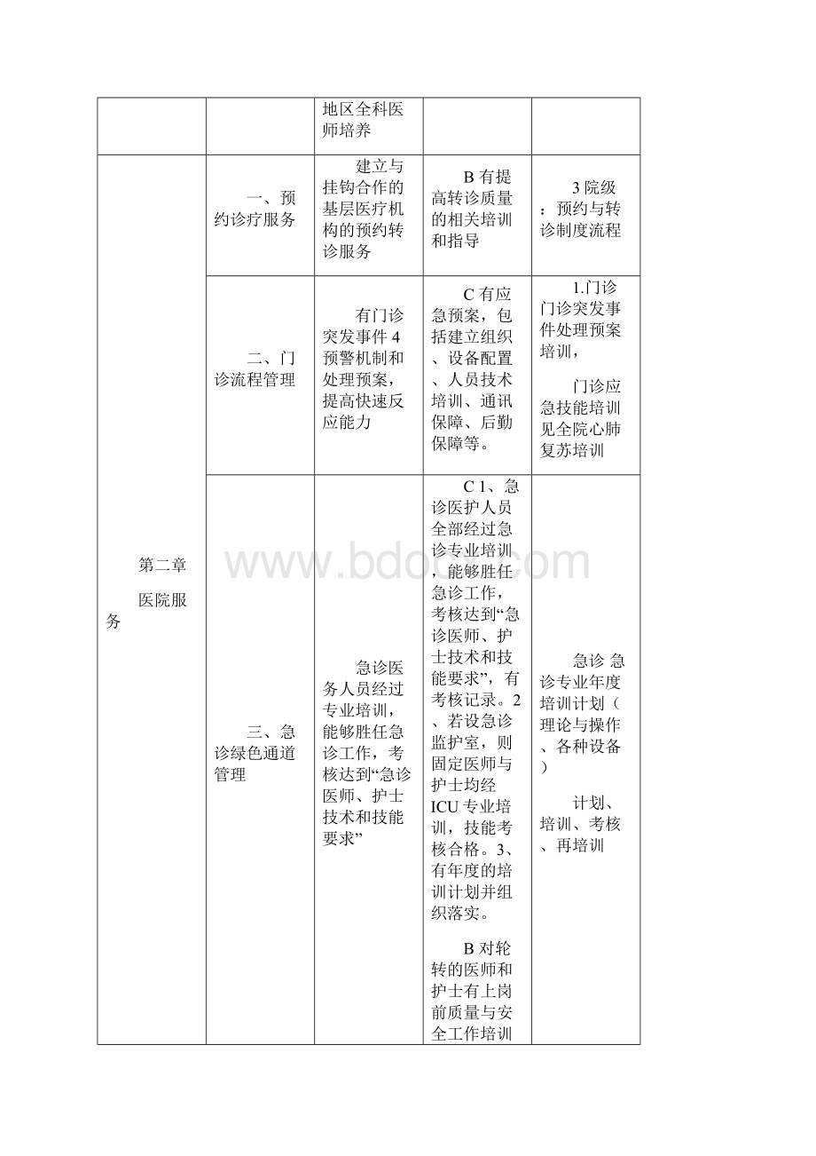 二级医院评审培训内容汇总.docx_第3页