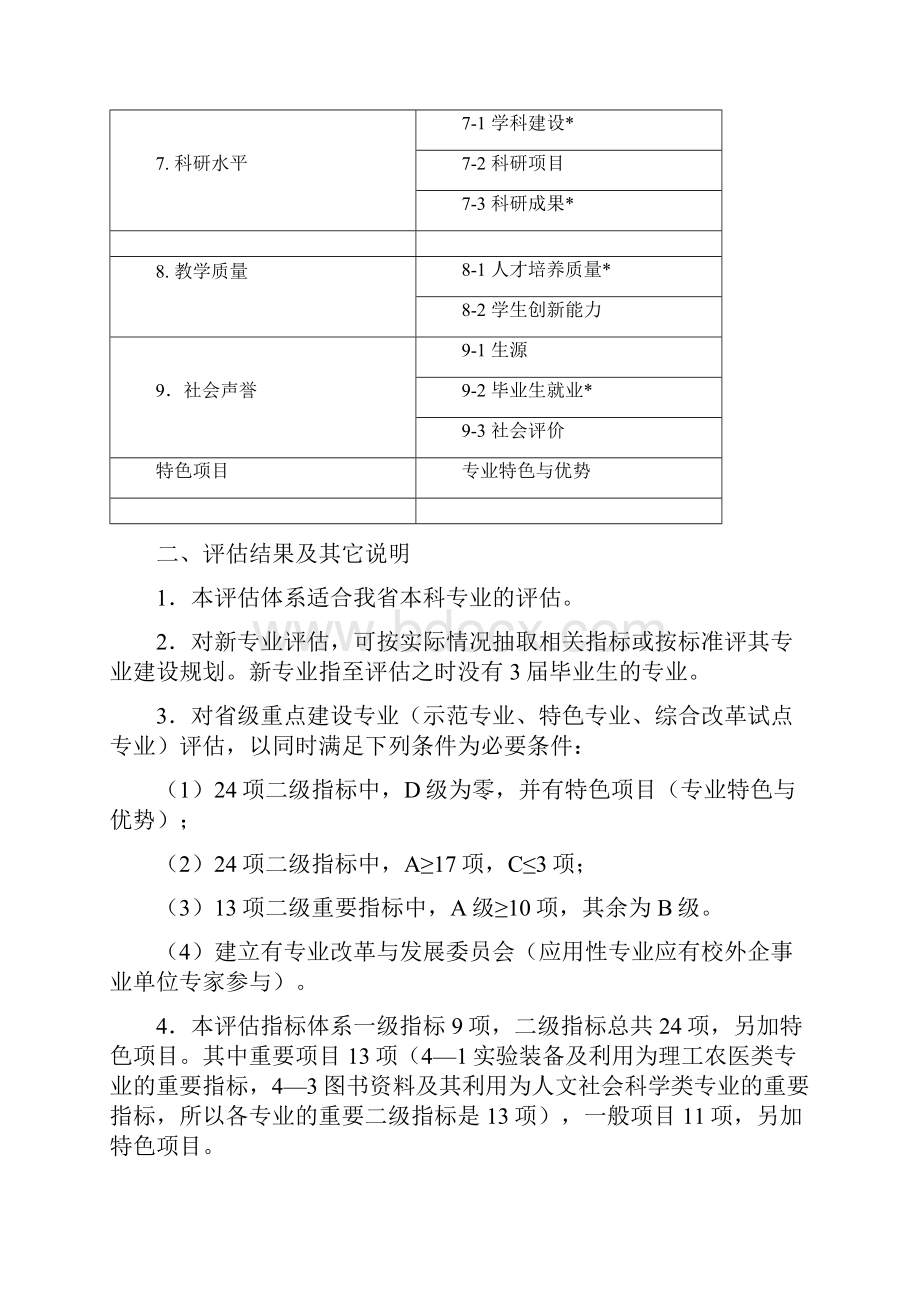 安徽省普通本科专业综合评价指标体系.docx_第2页