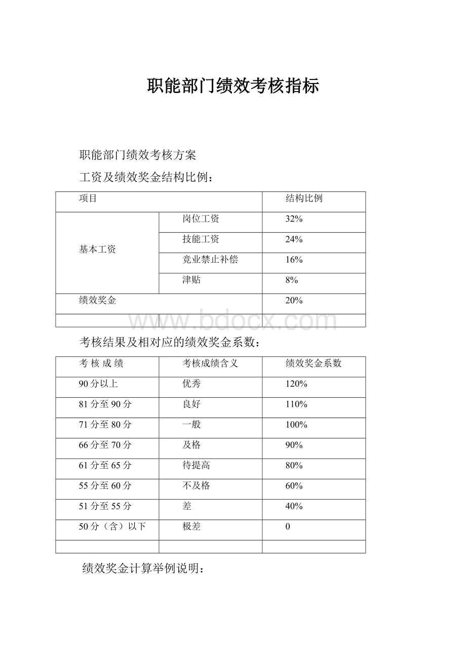 职能部门绩效考核指标.docx