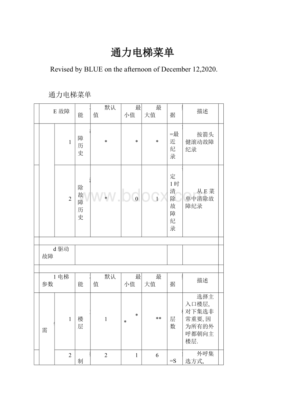 通力电梯菜单.docx