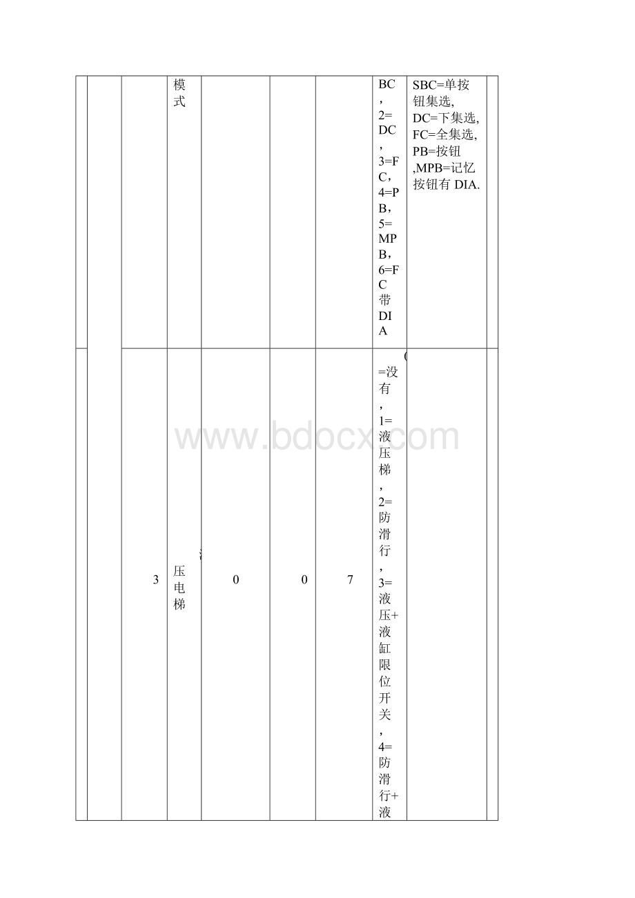 通力电梯菜单.docx_第2页