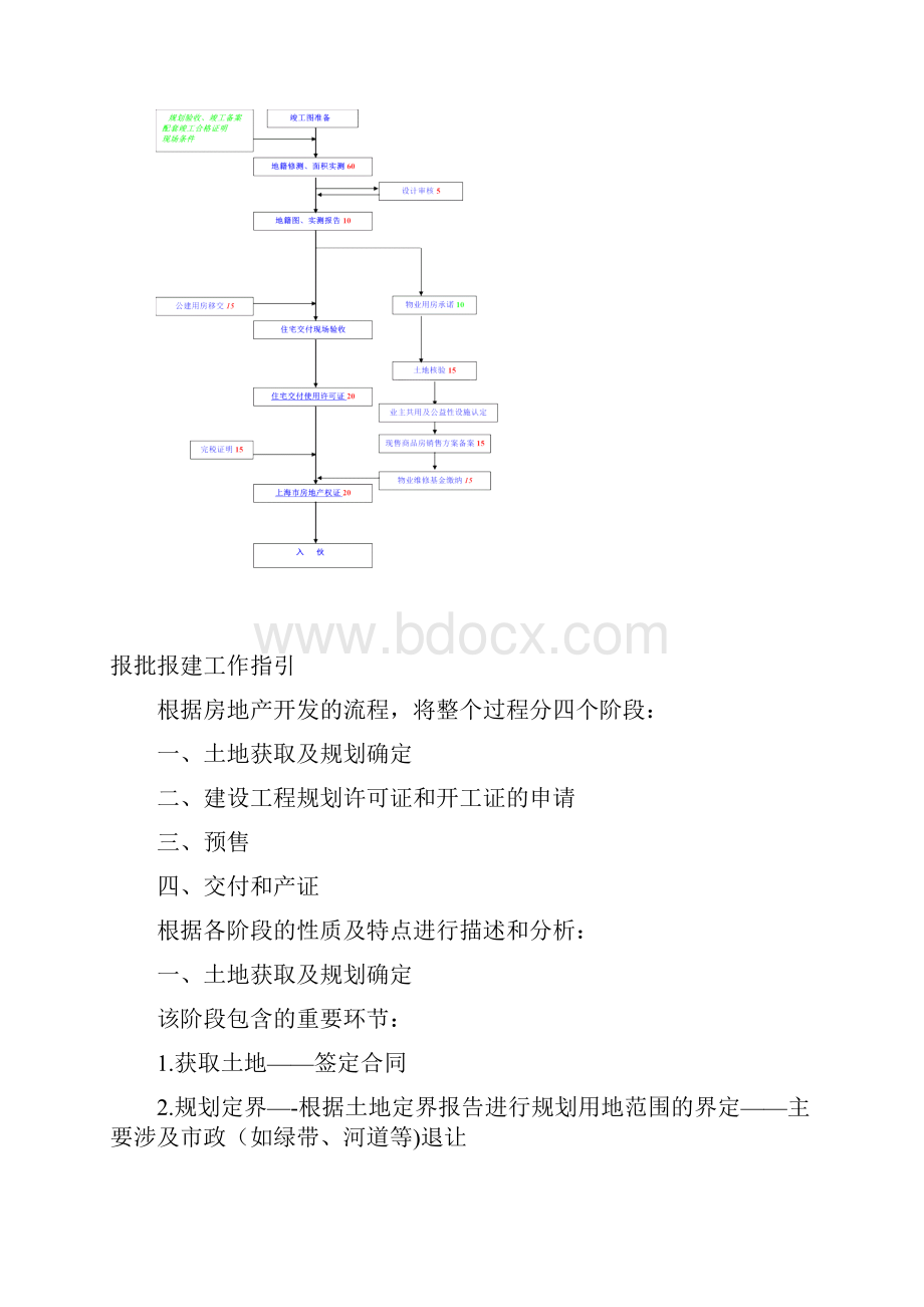 上海报批报建流程图及工作指引青浦区重点.docx_第2页