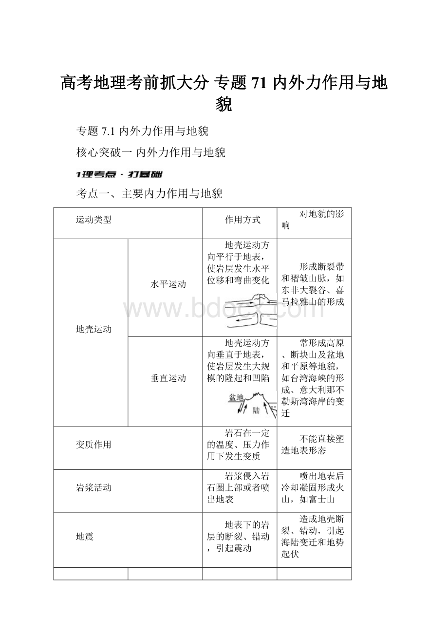 高考地理考前抓大分 专题71 内外力作用与地貌.docx_第1页