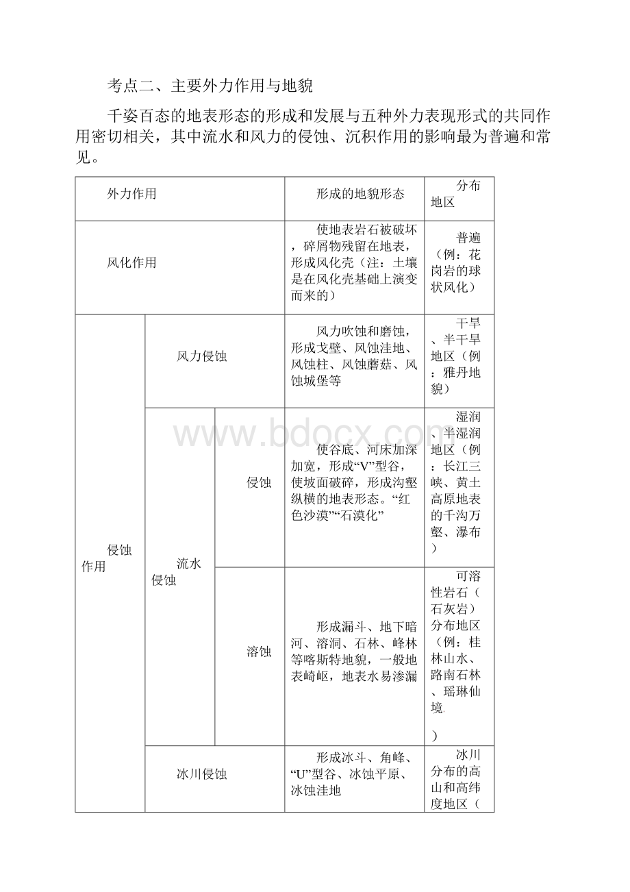 高考地理考前抓大分 专题71 内外力作用与地貌.docx_第2页