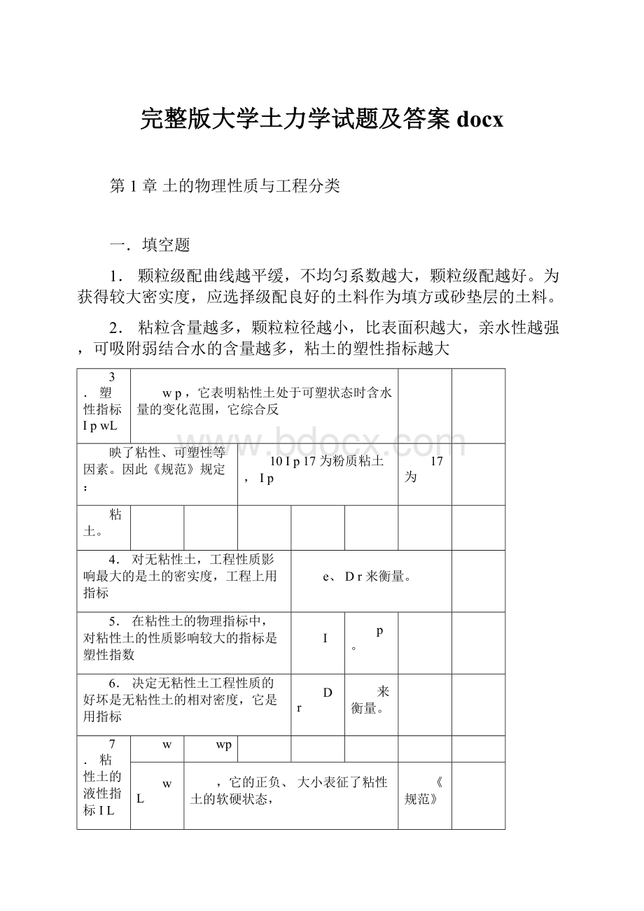 完整版大学土力学试题及答案docx.docx