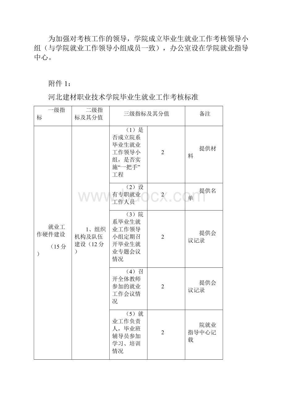 就业工作考核办法讨论版.docx_第3页