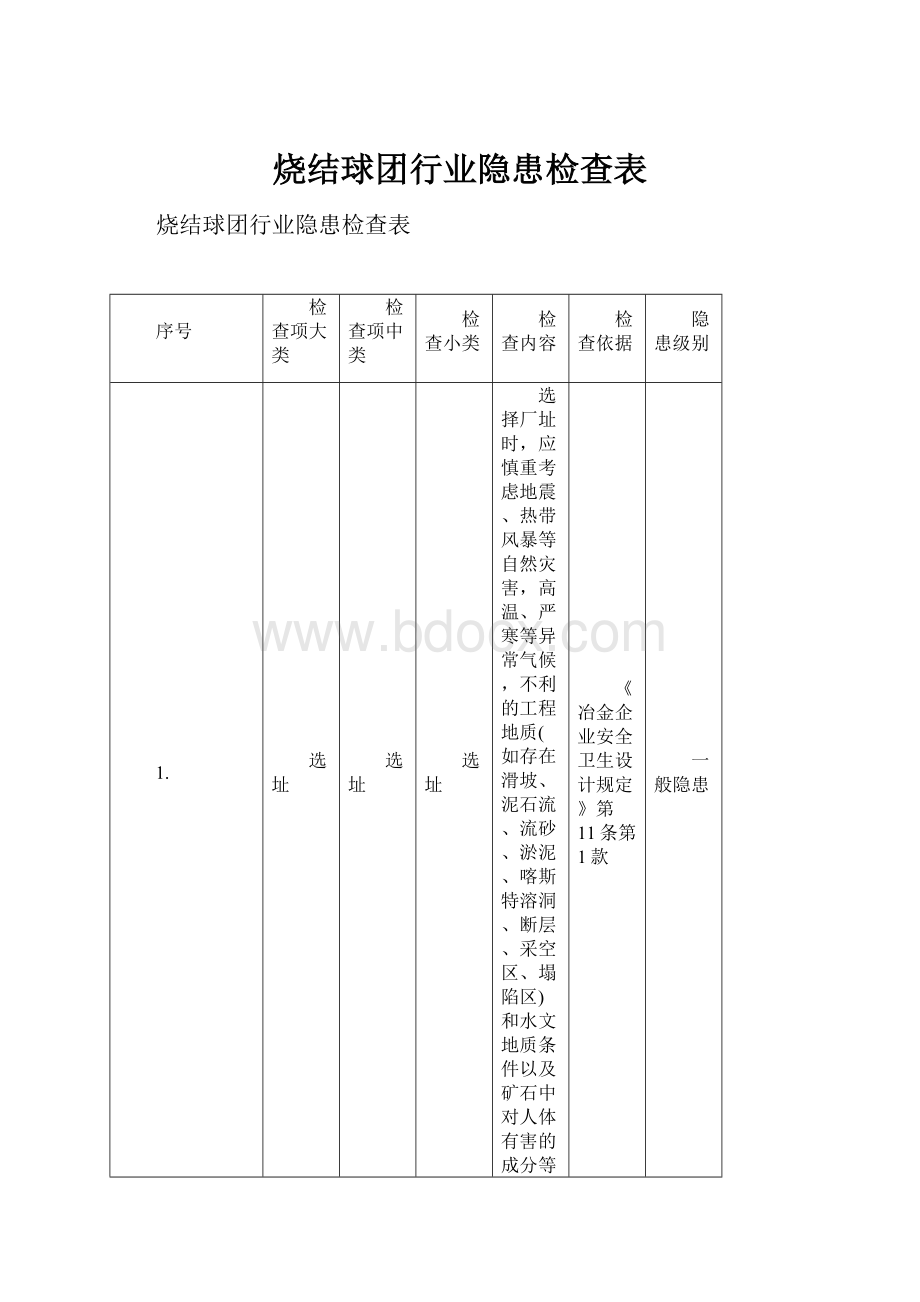 烧结球团行业隐患检查表.docx