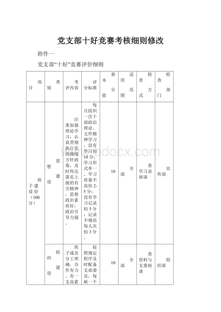 党支部十好竞赛考核细则修改.docx