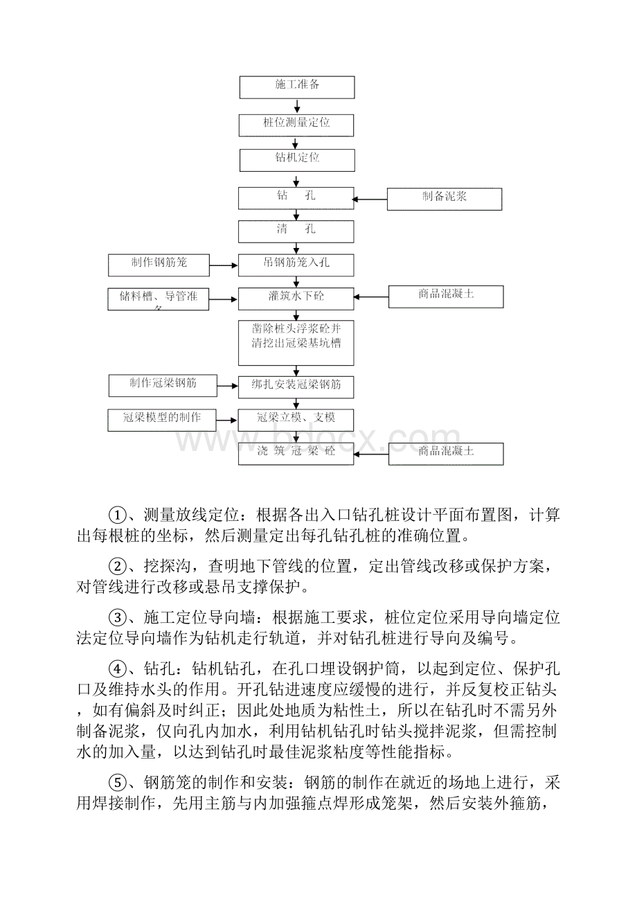 地铁出入口施工方案.docx_第2页