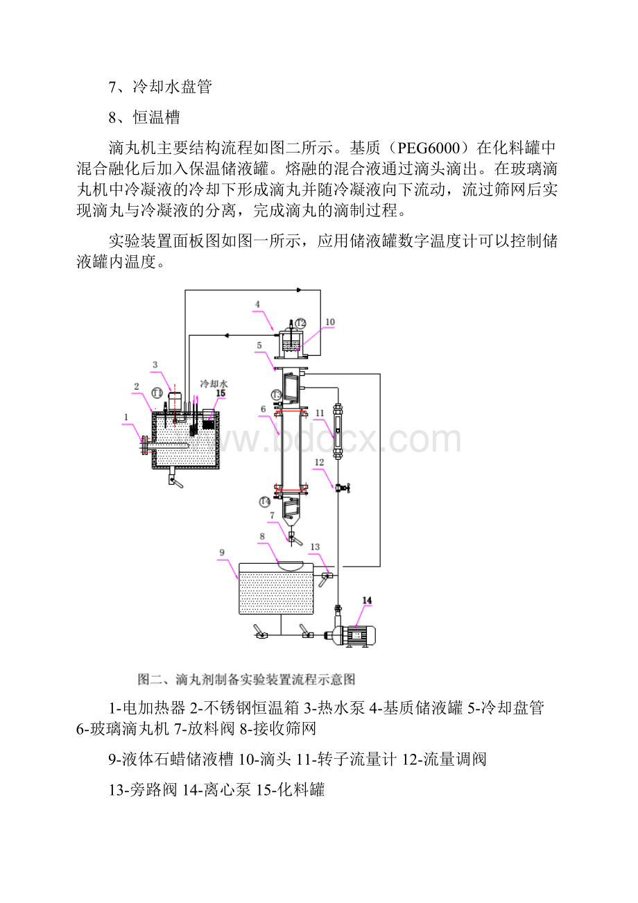 最新滴丸剂的制备.docx_第3页