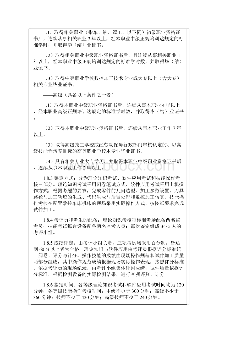 数控车床操作工职业标准资料.docx_第2页