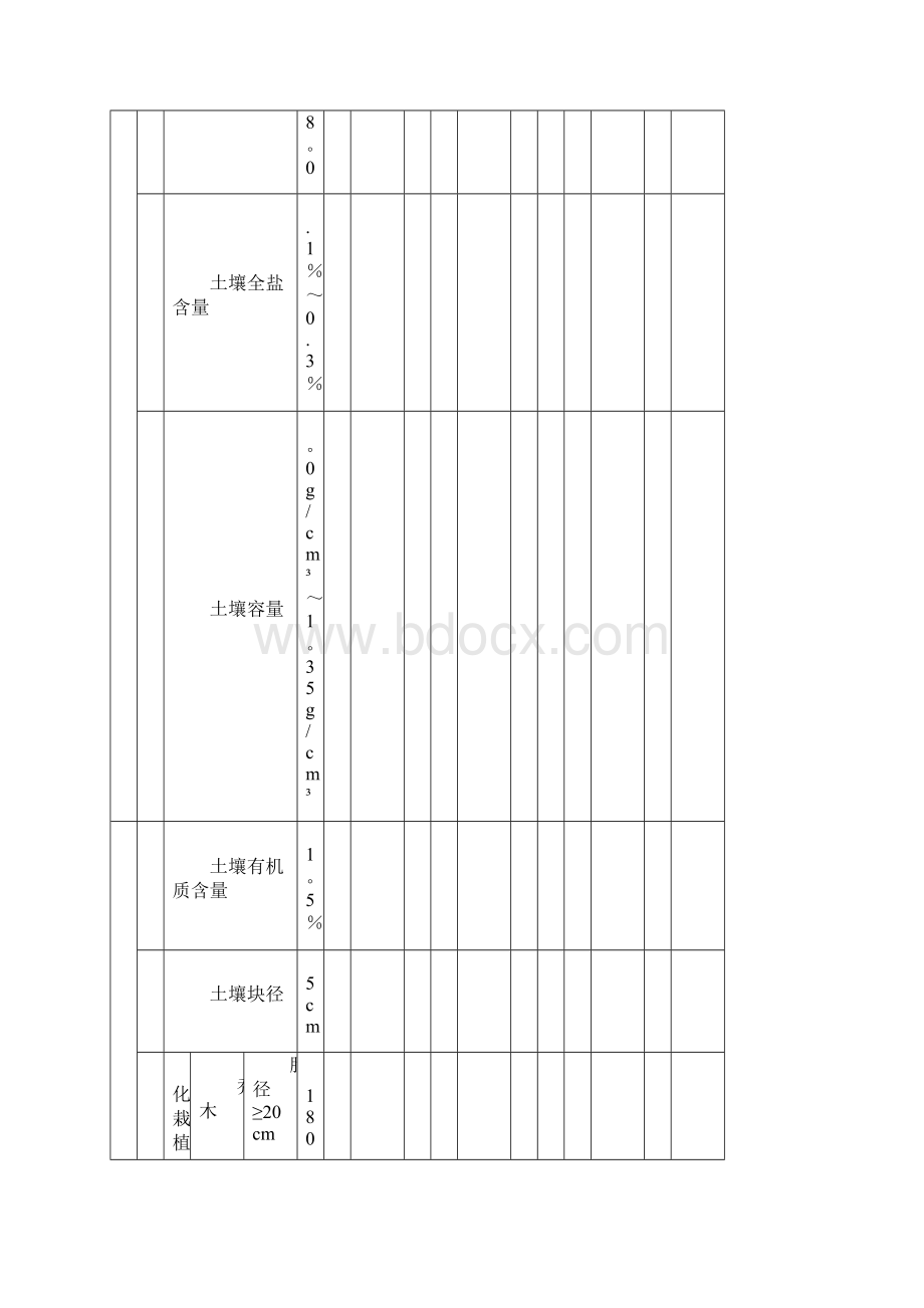 《园林绿化工程施工及验收规范》CJJ82表格61573.docx_第2页