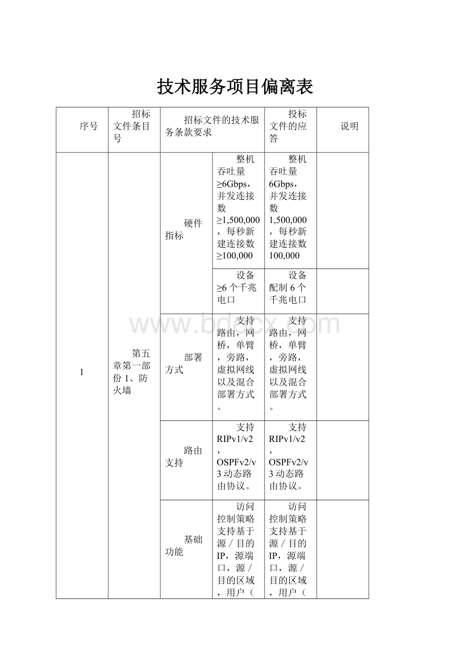 技术服务项目偏离表.docx