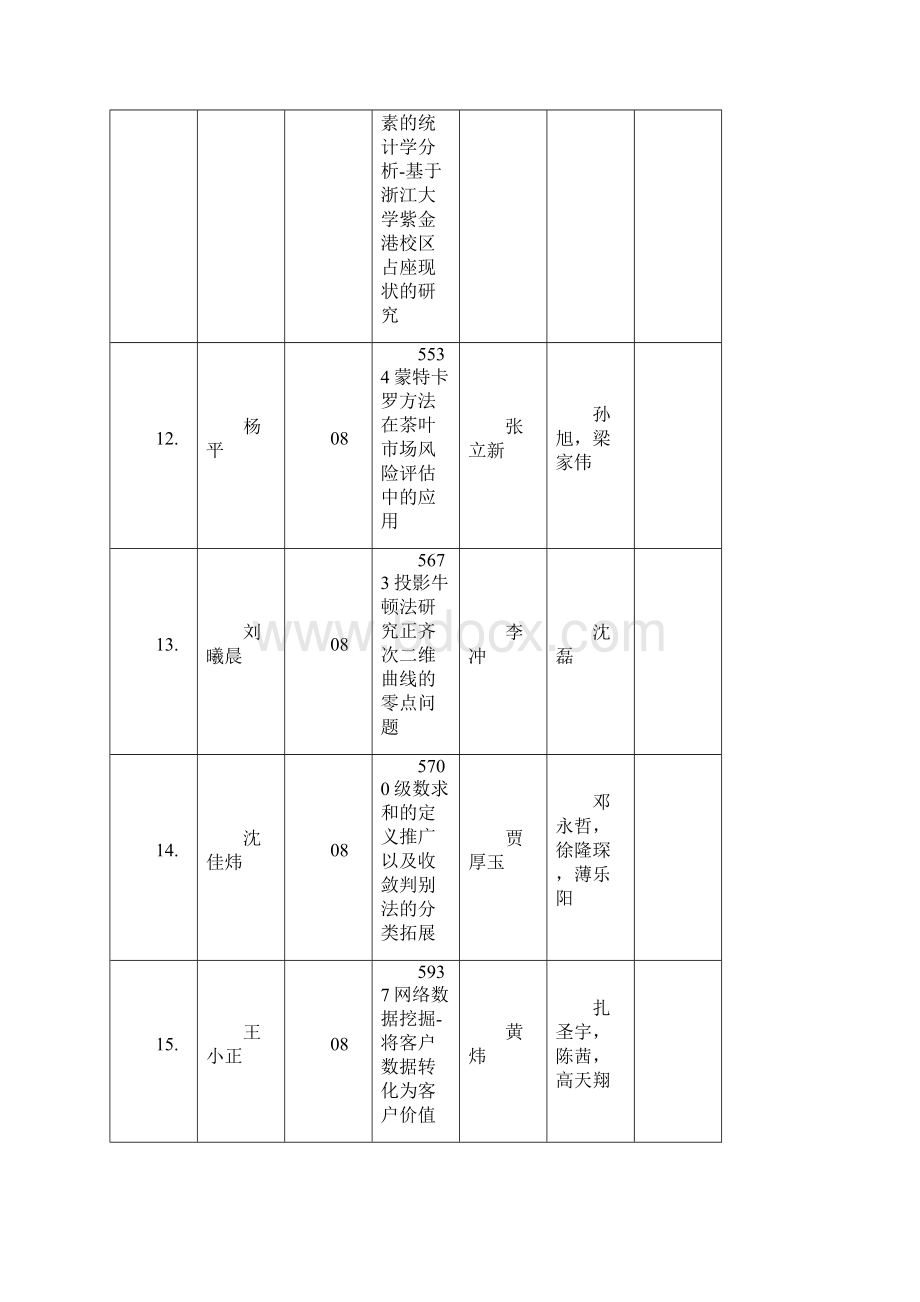 浙江大学理学部校级第十三期SRTP学生立项评审汇总表.docx_第3页