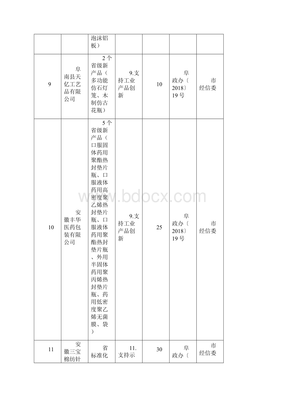 双轮驱动战略促进新型工业化发展若干政策第一批.docx_第3页