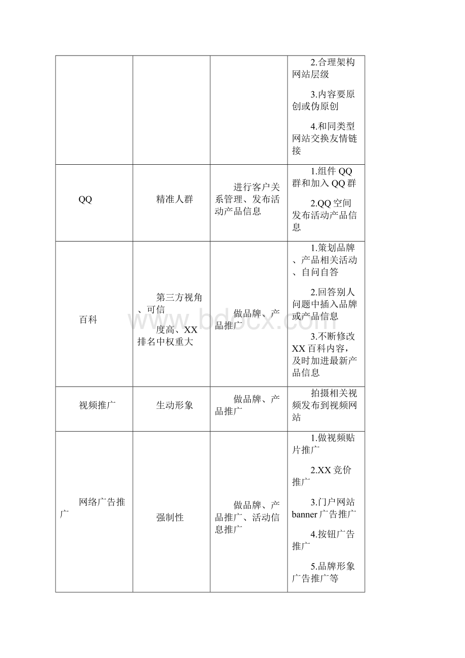 线上推广方案.docx_第3页