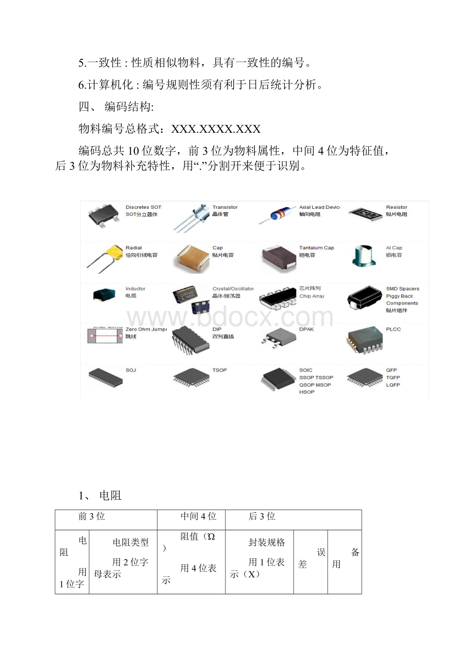 电子等设备物料编码原则Rev10108.docx_第2页