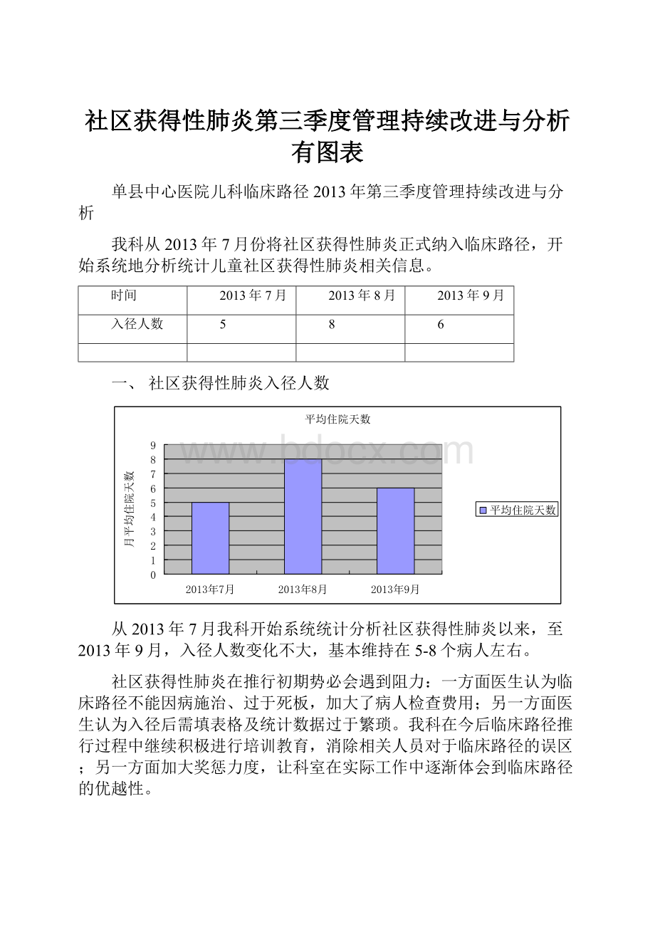 社区获得性肺炎第三季度管理持续改进与分析有图表.docx