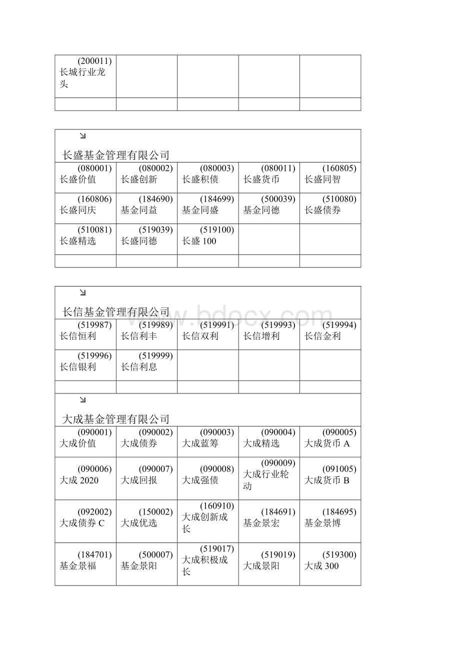 基金代码.docx_第2页