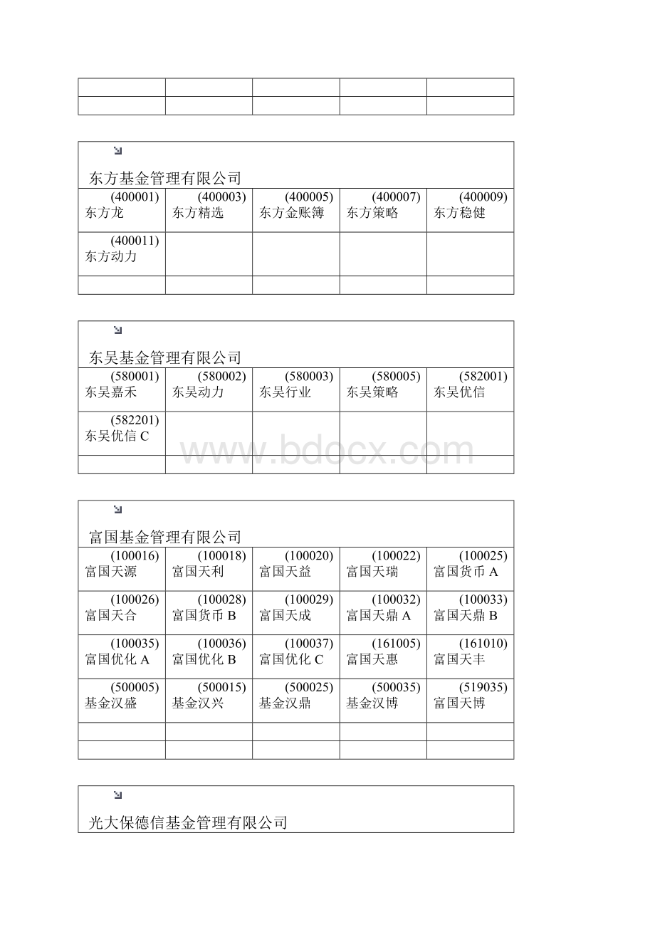 基金代码.docx_第3页