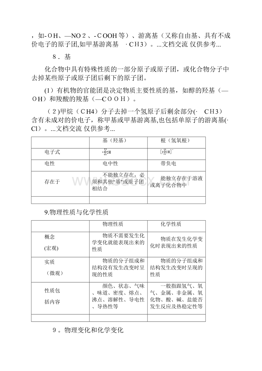 高中化学总复习知识总汇精选课件.docx_第3页