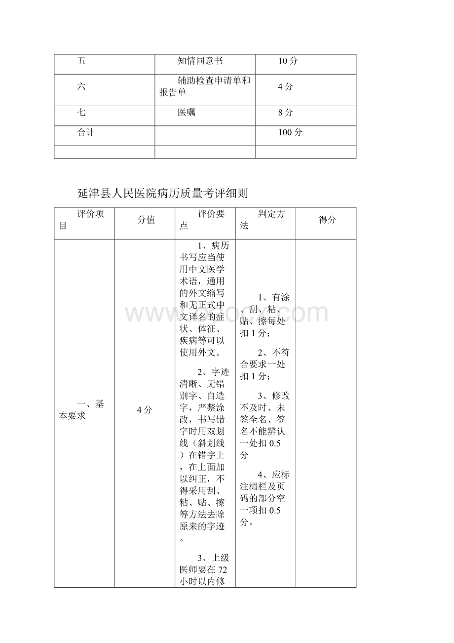 河南省病历质量考评评分表.docx_第2页