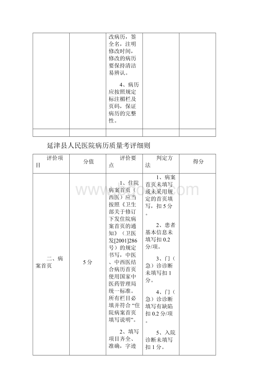 河南省病历质量考评评分表.docx_第3页