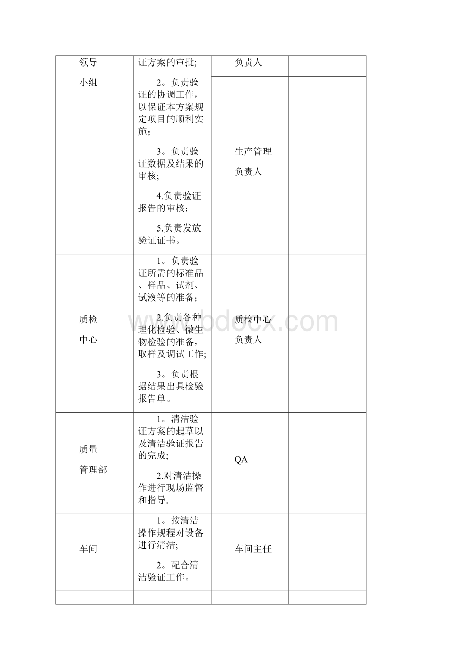 万能粉碎机清洁验证方案.docx_第2页