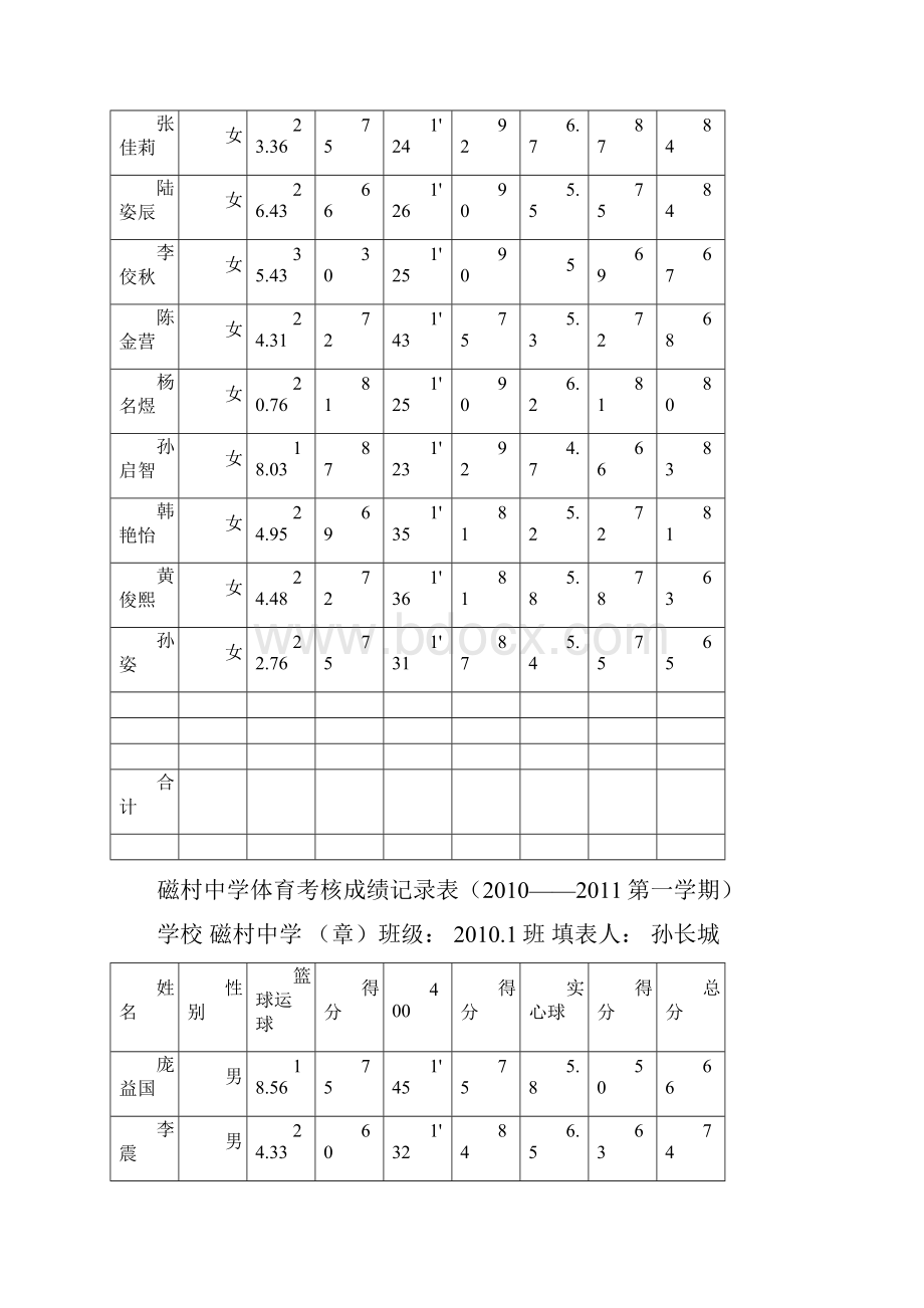 磁村中学体育考核成绩记录表2.docx_第2页