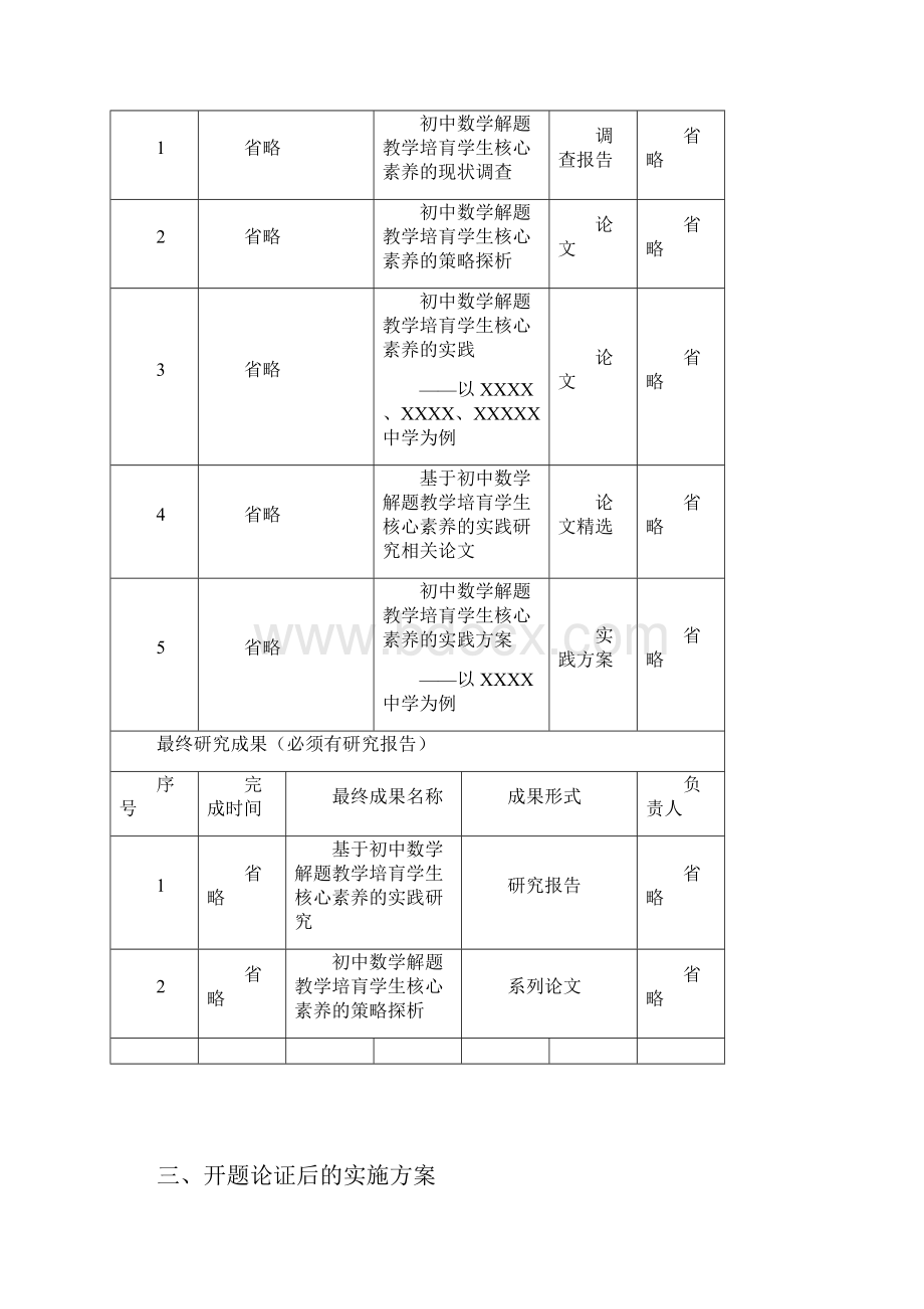 协会课题开题论证书范例3中小学.docx_第3页