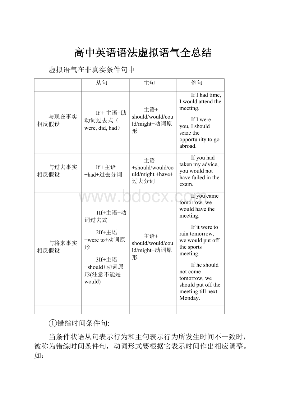 高中英语语法虚拟语气全总结.docx_第1页