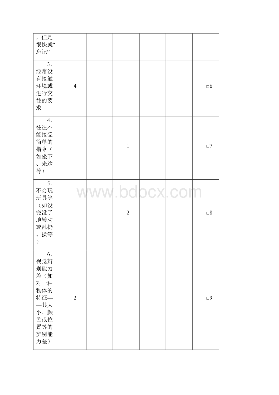 评估量表.docx_第2页