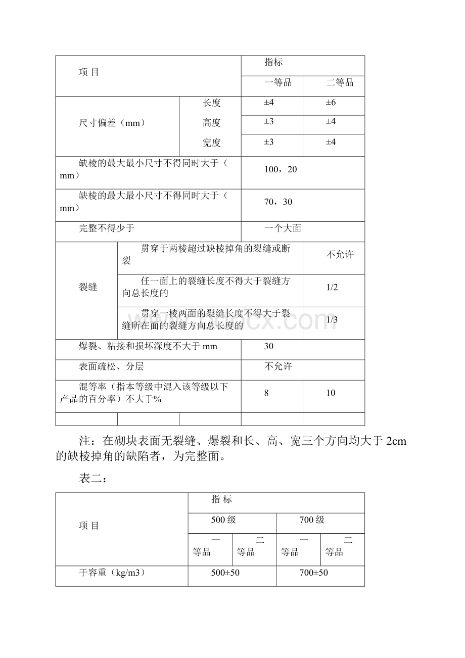 加气块专项施工方案.docx_第3页