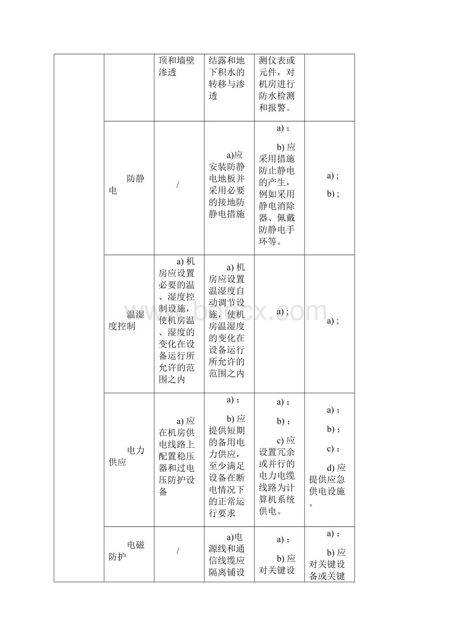 网络安全等级保护20通用要求表格版.docx_第3页