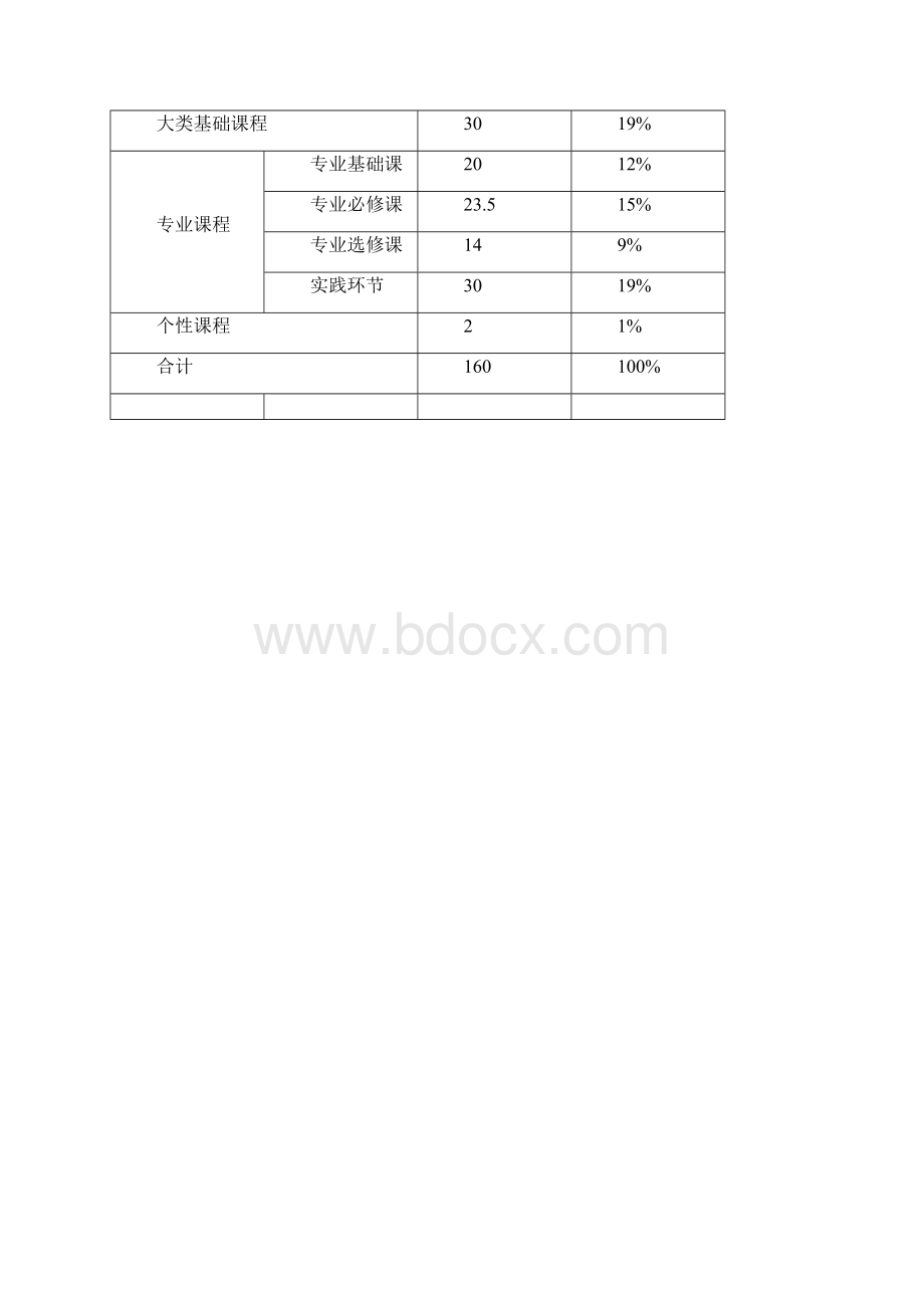 环境科学专业培养方案.docx_第2页