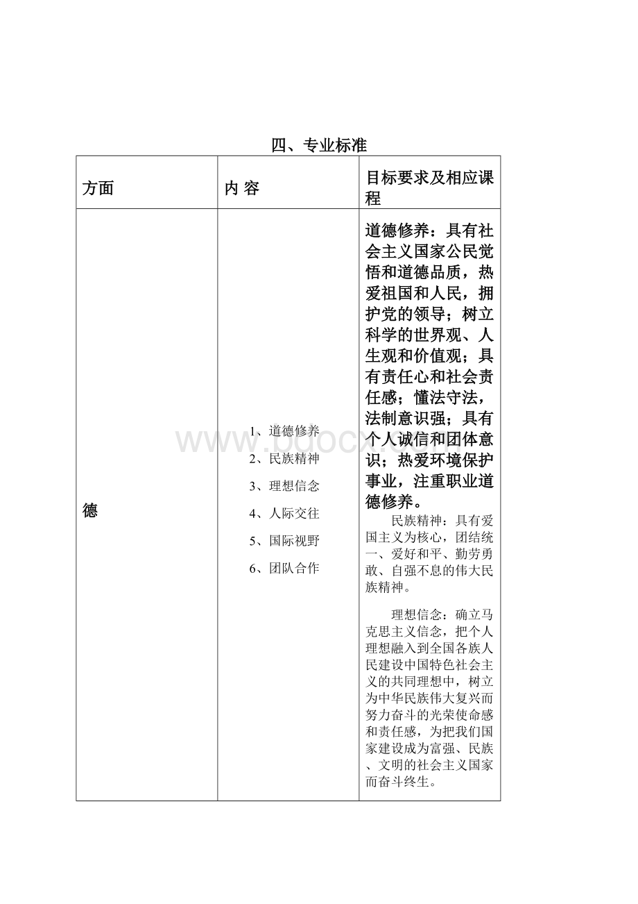 环境科学专业培养方案.docx_第3页