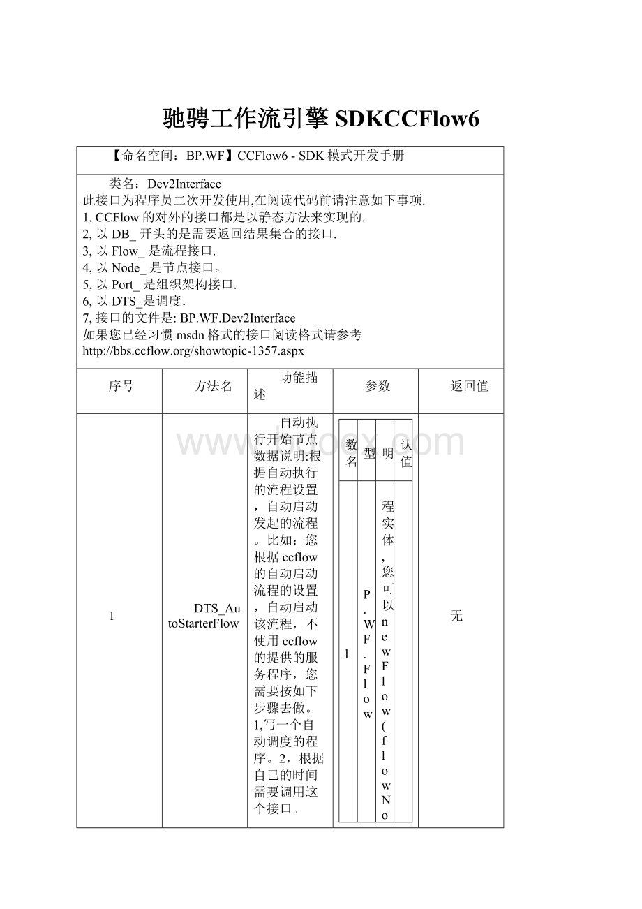 驰骋工作流引擎SDKCCFlow6.docx_第1页