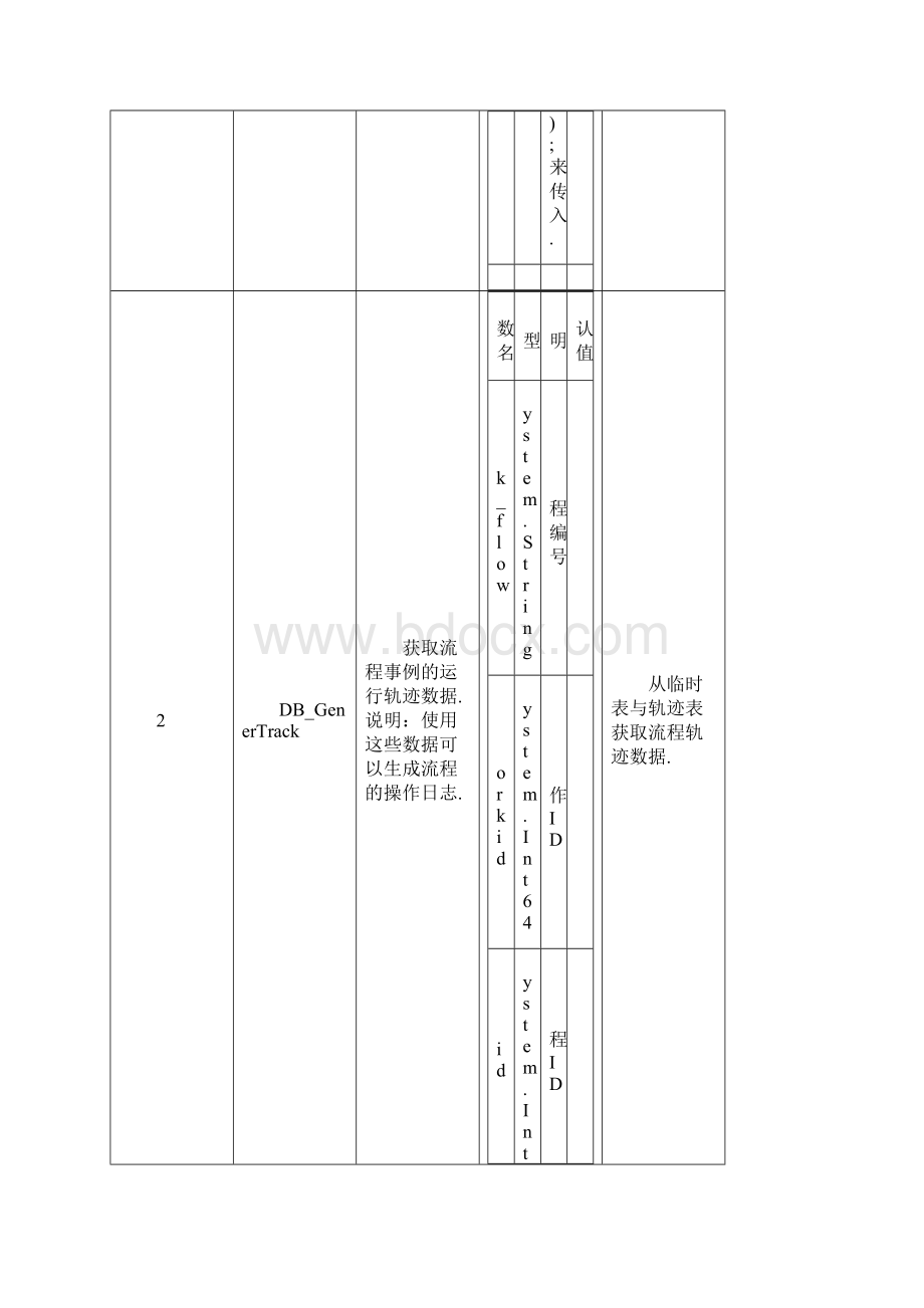 驰骋工作流引擎SDKCCFlow6.docx_第2页