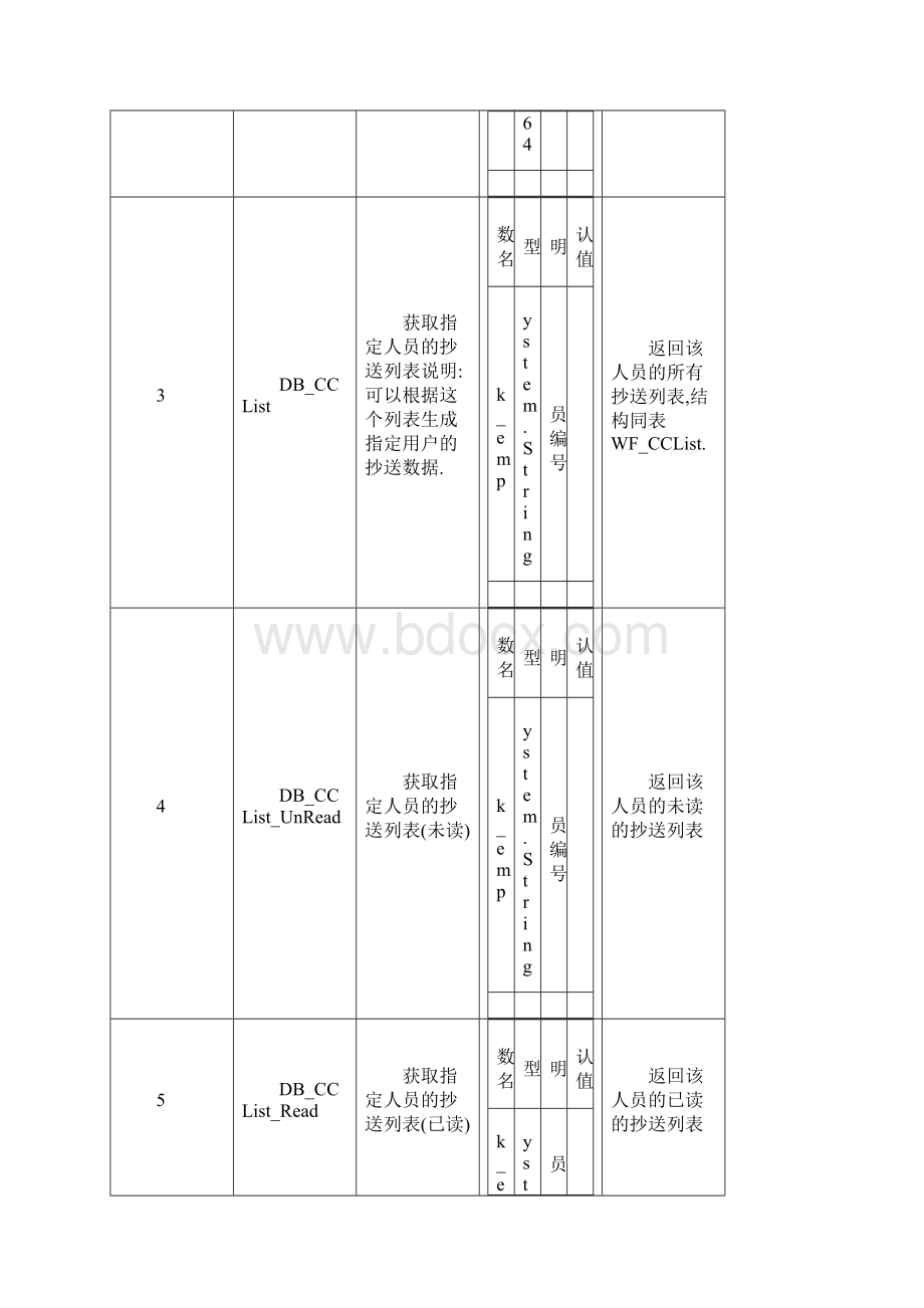 驰骋工作流引擎SDKCCFlow6.docx_第3页