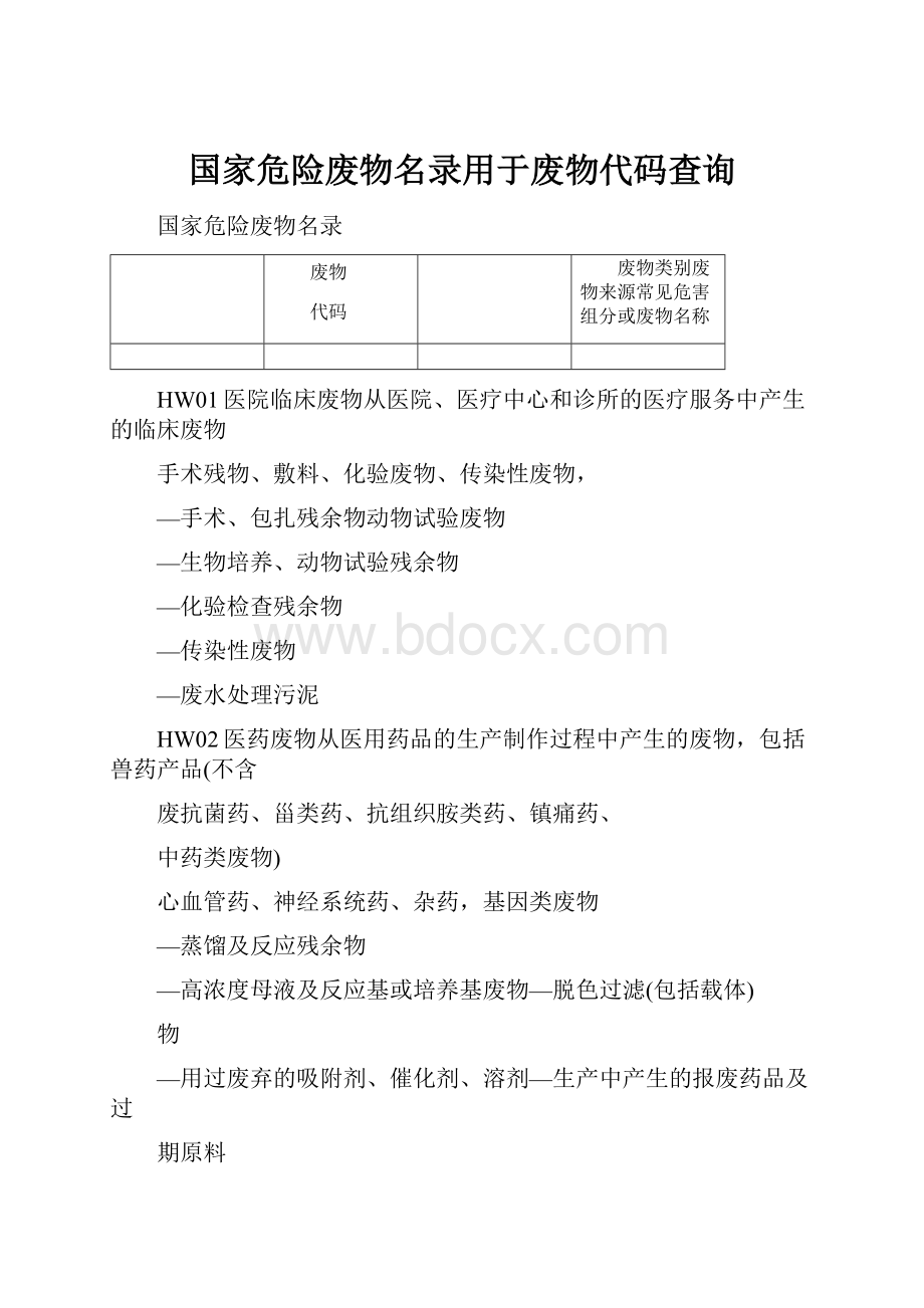 国家危险废物名录用于废物代码查询.docx_第1页