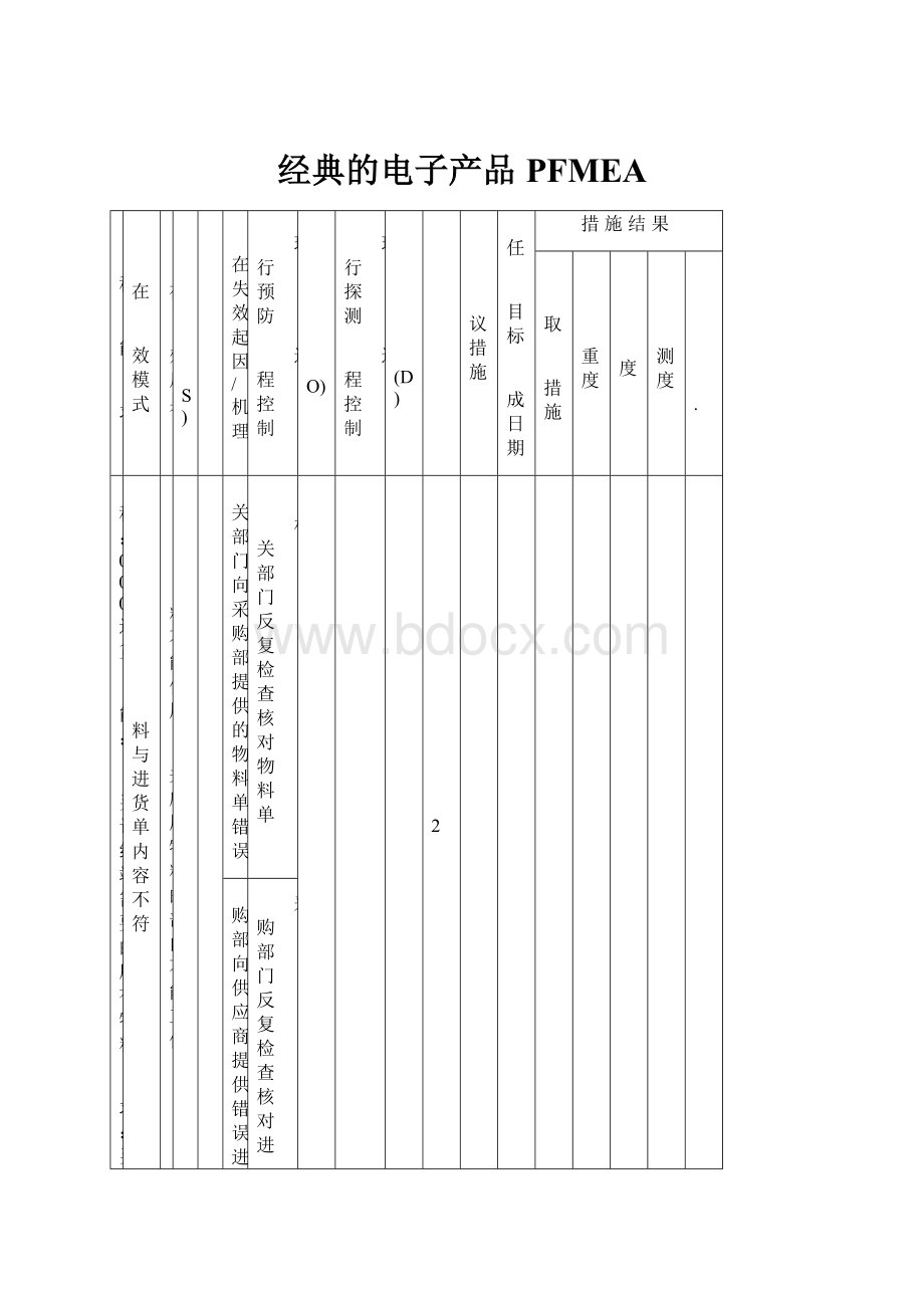 经典的电子产品PFMEA.docx_第1页