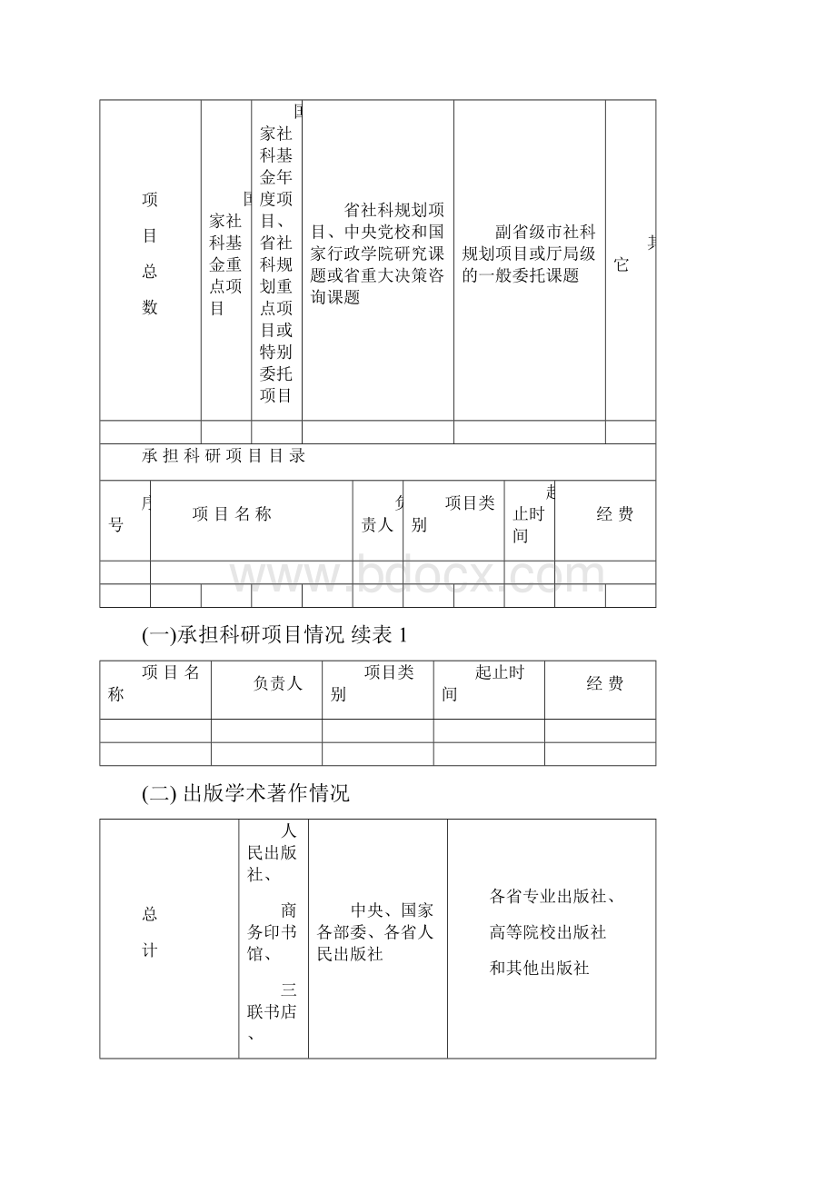 参加评选年度.docx_第2页