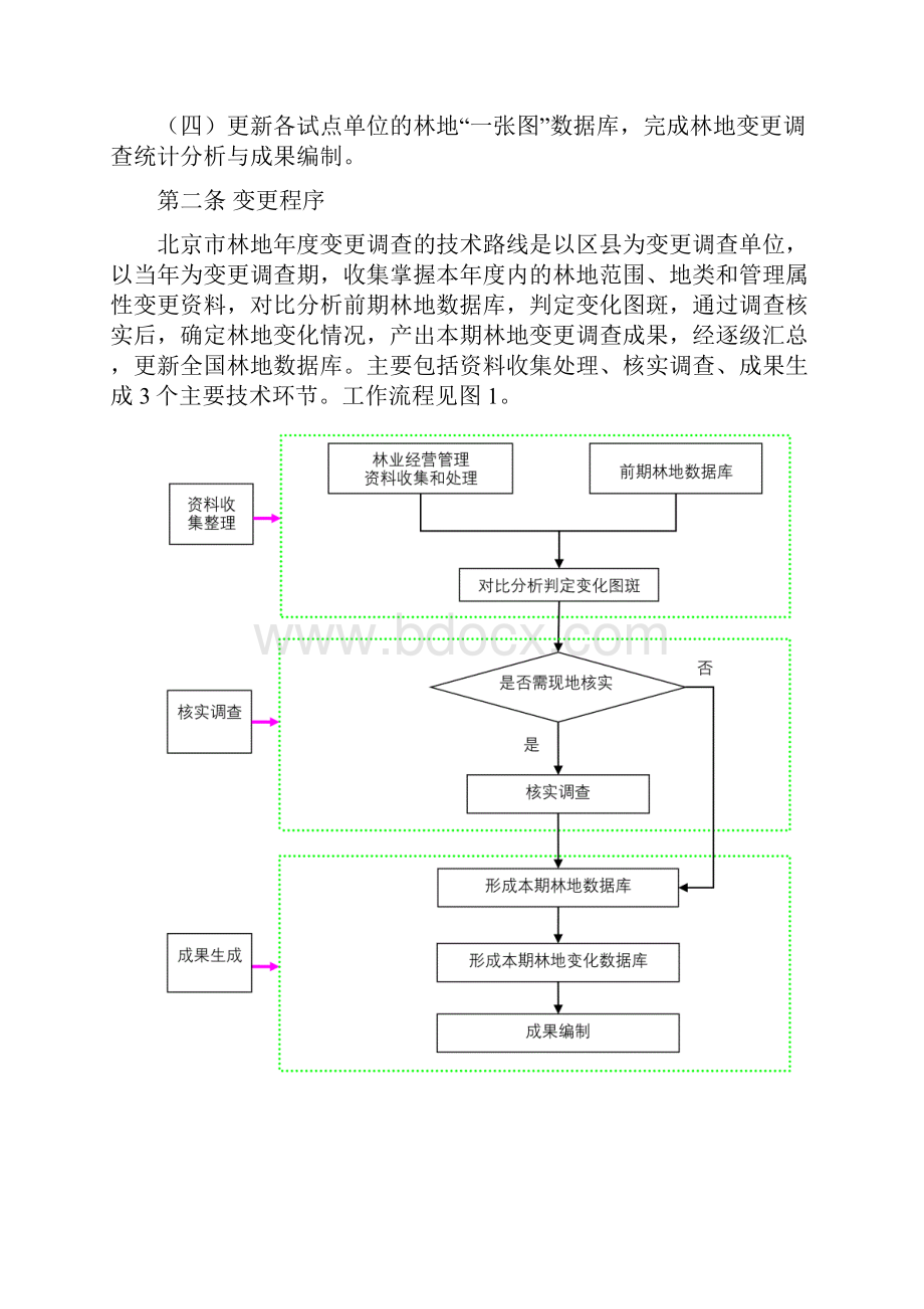 全国林地一张图更新试点工作方案.docx_第2页