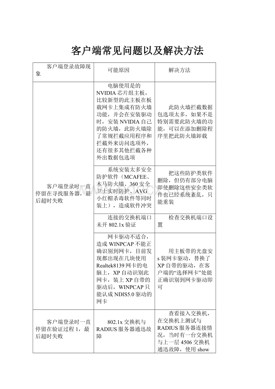 客户端常见问题以及解决方法.docx_第1页