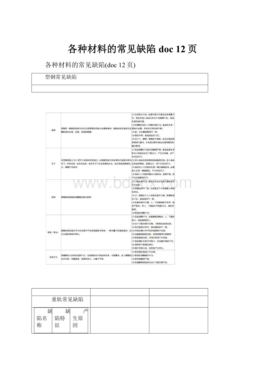 各种材料的常见缺陷doc 12页.docx_第1页