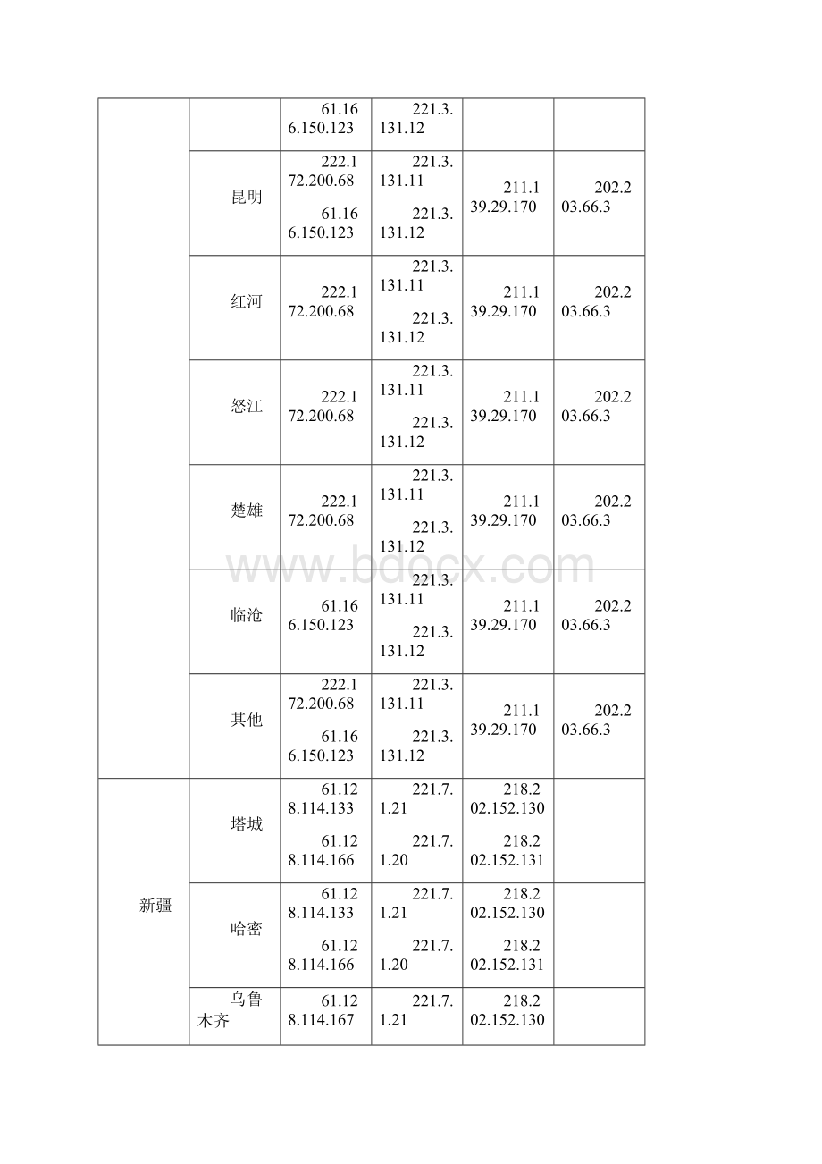 全国各大运营商DNS.docx_第2页