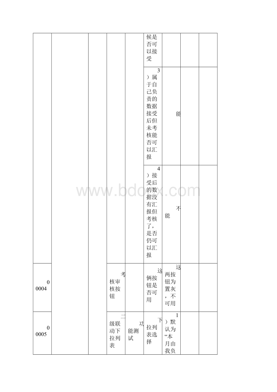 测试用例实例非常详细.docx_第2页