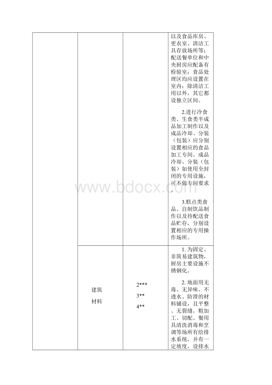 深圳市A级餐饮单位建设标准版.docx_第3页
