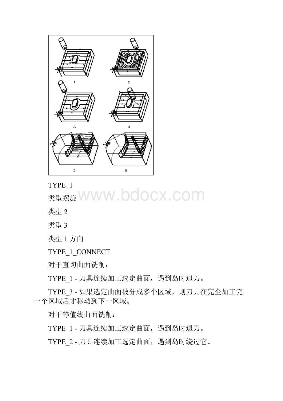 铣削参数.docx_第3页