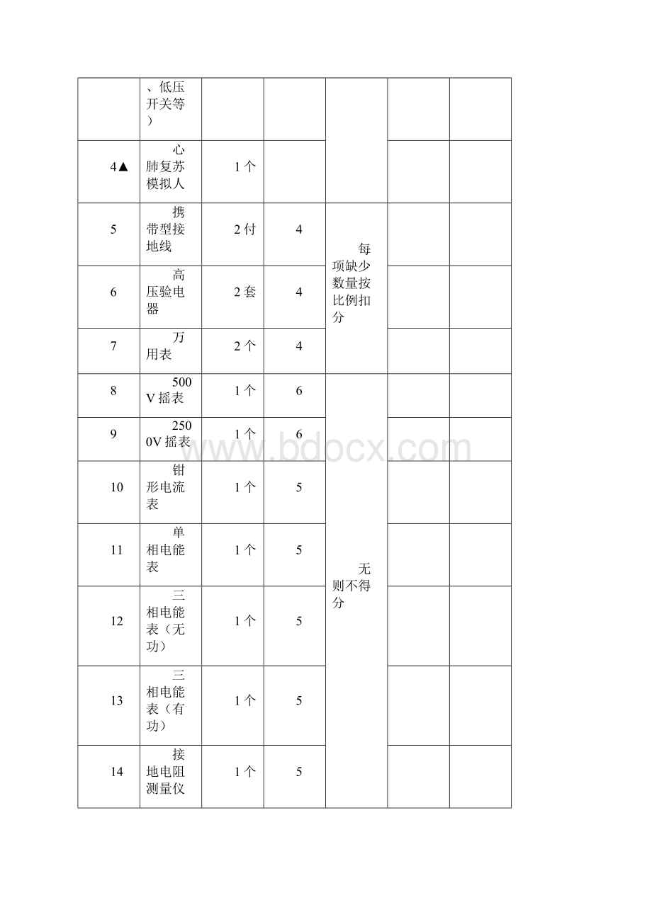 《特种作业人员培训设施配备考评标准》.docx_第2页